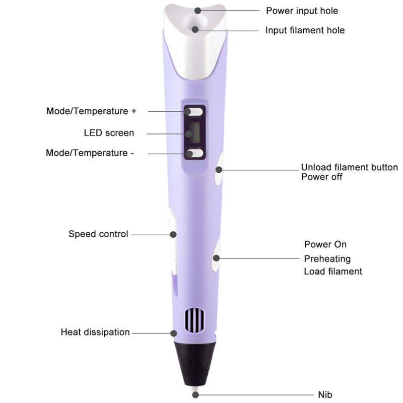 Electronic 3D Printing Pen Wit - огляд і ціна Diy Electronics For Kids