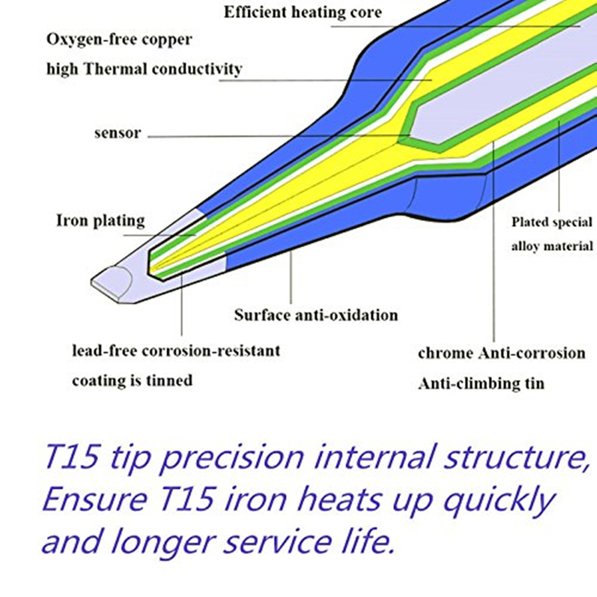 T12 Electric Soldering Iron Ti - огляд і ціна Diy Electronics Hobby